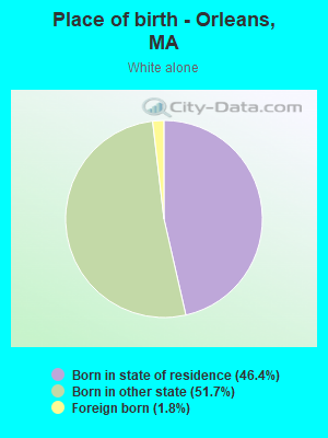 Place of birth - Orleans, MA