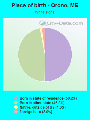 Place of birth - Orono, ME