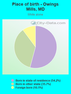 Place of birth - Owings Mills, MD