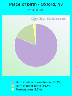 Place of birth - Oxford, NJ