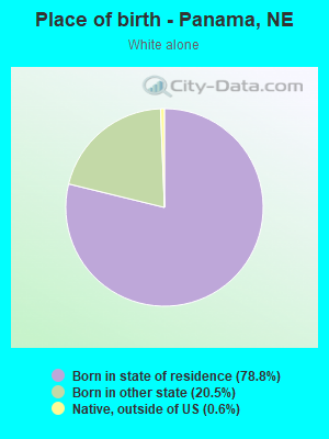 Place of birth - Panama, NE