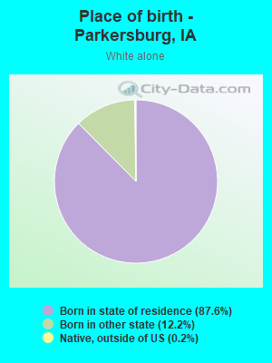 Place of birth - Parkersburg, IA