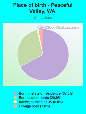 Place of birth - Peaceful Valley, WA