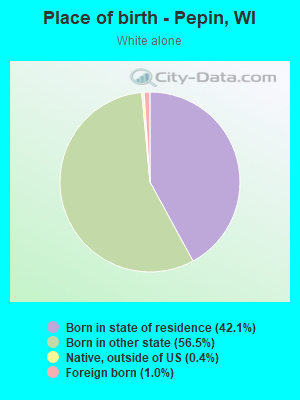 Place of birth - Pepin, WI