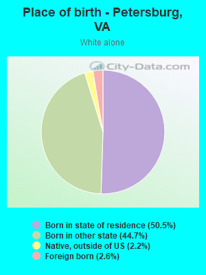 Place of birth - Petersburg, VA