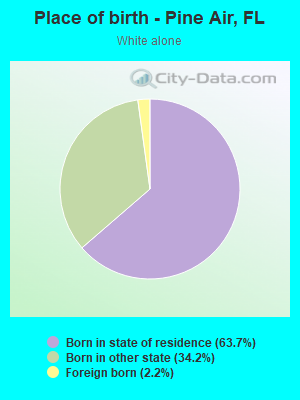 Place of birth - Pine Air, FL