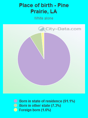 Place of birth - Pine Prairie, LA