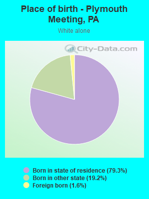 Place of birth - Plymouth Meeting, PA