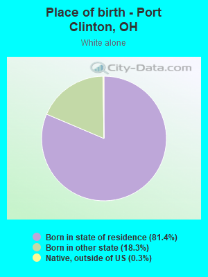 Place of birth - Port Clinton, OH