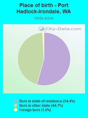 Place of birth - Port Hadlock-Irondale, WA