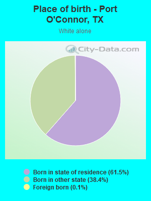 Place of birth - Port O'Connor, TX