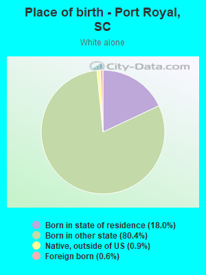 Place of birth - Port Royal, SC