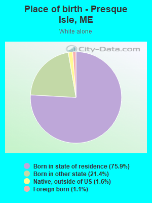 Place of birth - Presque Isle, ME