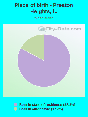 Place of birth - Preston Heights, IL