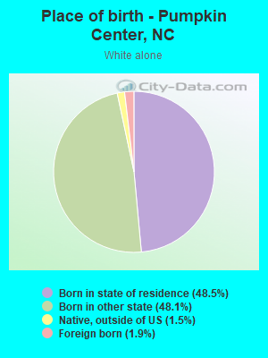 Place of birth - Pumpkin Center, NC