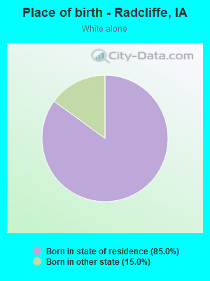 Place of birth - Radcliffe, IA