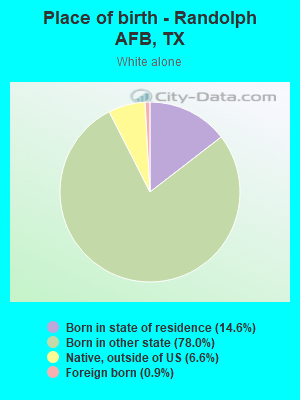 Place of birth - Randolph AFB, TX