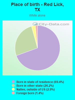 Place of birth - Red Lick, TX