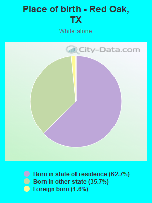 Place of birth - Red Oak, TX