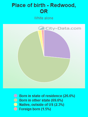 Place of birth - Redwood, OR