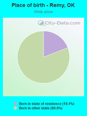 Place of birth - Remy, OK