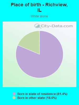 Place of birth - Richview, IL