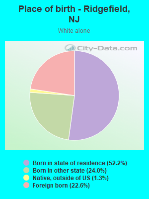 Place of birth - Ridgefield, NJ