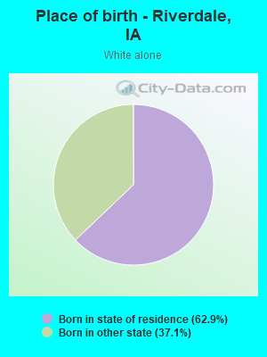 Place of birth - Riverdale, IA