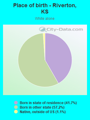 Place of birth - Riverton, KS