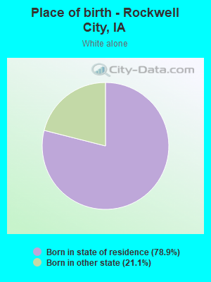 Place of birth - Rockwell City, IA