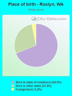 Place of birth - Roslyn, WA