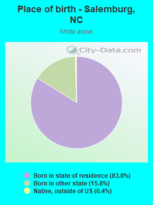 Place of birth - Salemburg, NC