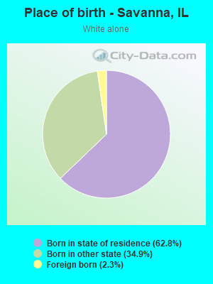 Place of birth - Savanna, IL