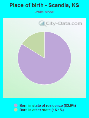 Place of birth - Scandia, KS