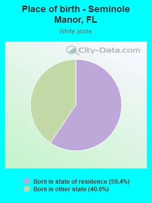 Place of birth - Seminole Manor, FL