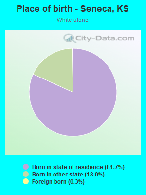 Place of birth - Seneca, KS