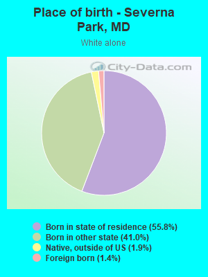 Place of birth - Severna Park, MD