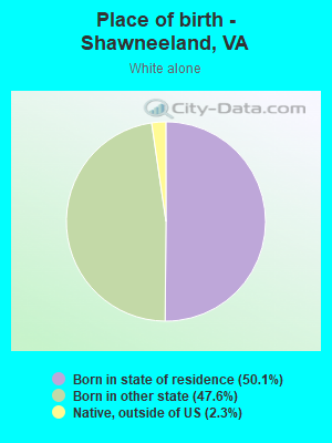 Place of birth - Shawneeland, VA