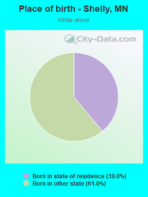 Place of birth - Shelly, MN