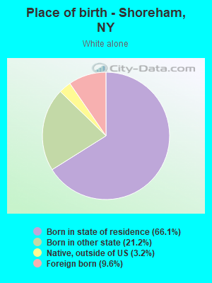 Place of birth - Shoreham, NY