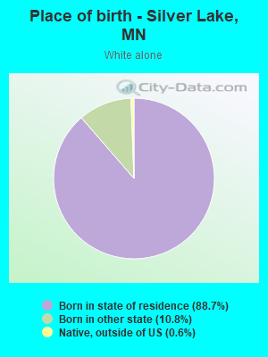 Place of birth - Silver Lake, MN