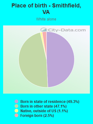 Place of birth - Smithfield, VA