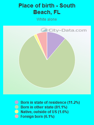 Place of birth - South Beach, FL