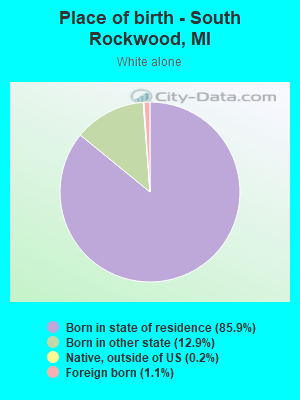 Place of birth - South Rockwood, MI