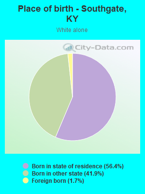 Place of birth - Southgate, KY