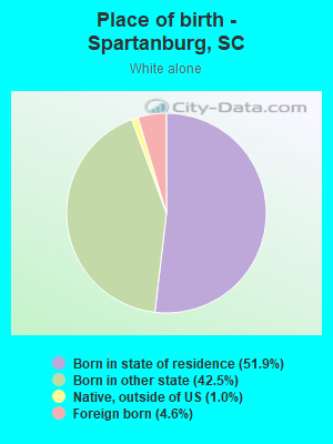 Place of birth - Spartanburg, SC