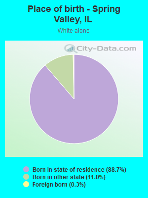 Place of birth - Spring Valley, IL