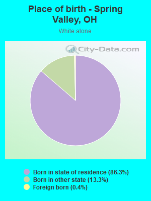 Place of birth - Spring Valley, OH