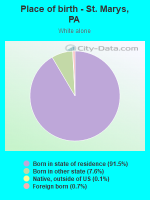 Place of birth - St. Marys, PA