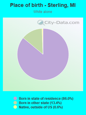 Place of birth - Sterling, MI